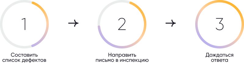 Порядок действий для признания дома аварийным